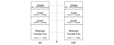 B Interface