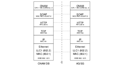 C Interface