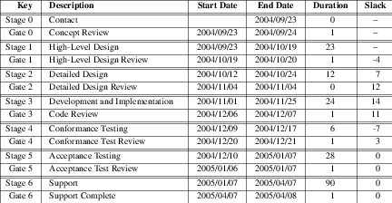 hlr_sched