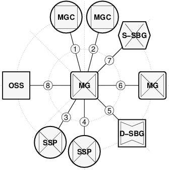 Interfaces