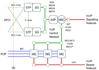 SSP Decomposition - Demarcation B