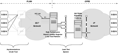 Network Architecture