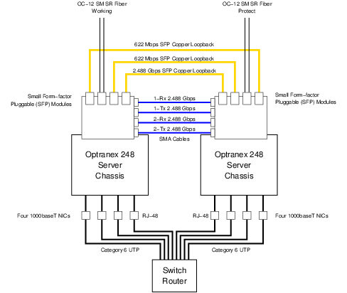 Inter-Server Chassis Cabling