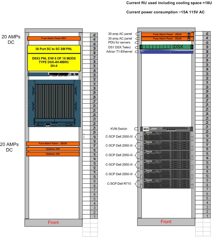 Cabinet Layout