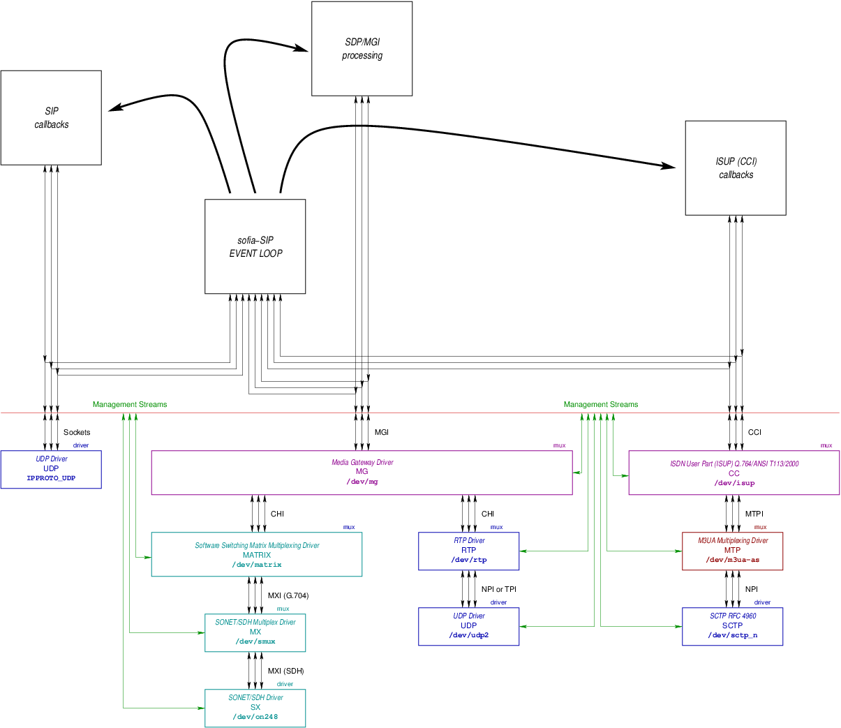 Application Subsystem