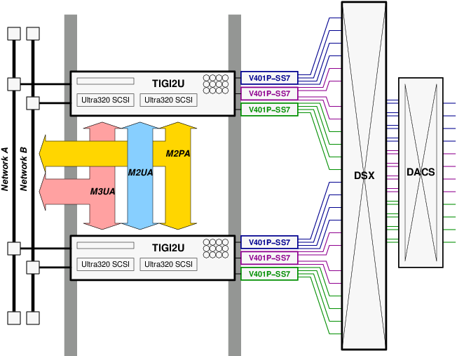 Platform Architecture