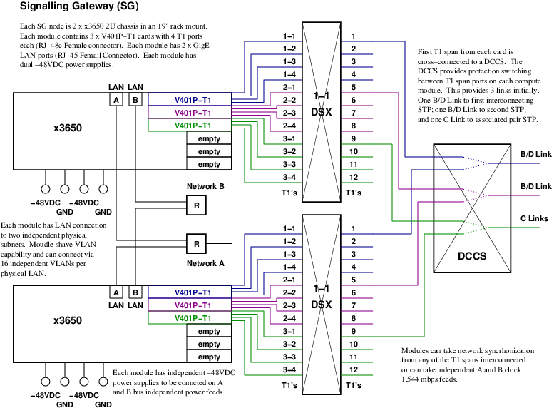 System Architecture