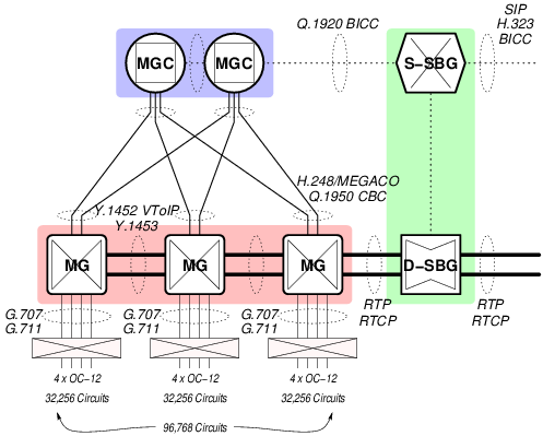 System Architecture