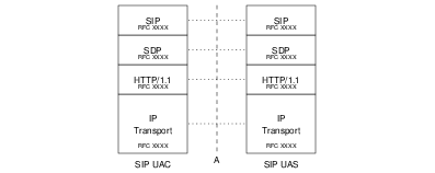 A Interface — SIPT