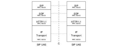 J Interface — ISDN