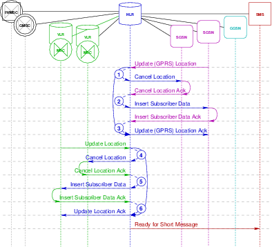 Transaction Flow — Attach