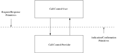 Model of the CCI
