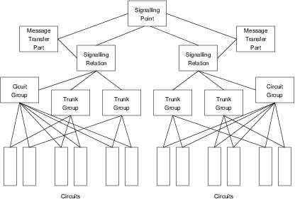 NNI Data Model