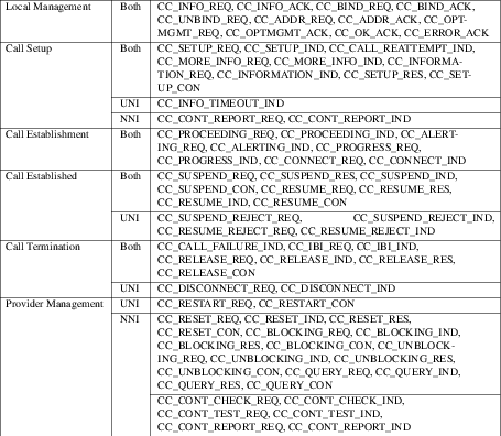 cci_tab1