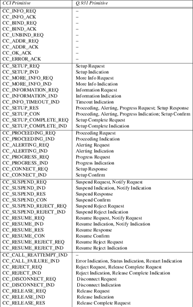 cci_tab2