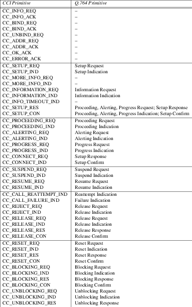 cci_tab3