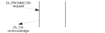 Message Flow: Enabling promiscuous mode on a Stream