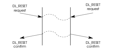 Message Flow: Simultaneous DLS User-Invoked Connection Reset