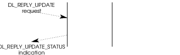 Message Flow: Acknowledged Connectionless-Mode Reply Data Unit Preparation Service