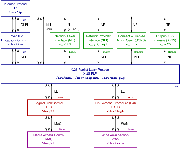 Media Gateway