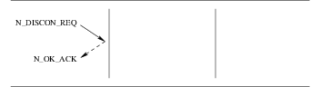 Signalling Connection Control Part Connection Termination