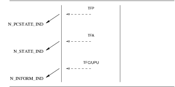 Signalling Connection Control Part Error Management