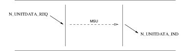 Signalling Connection Control Part Data Transfer