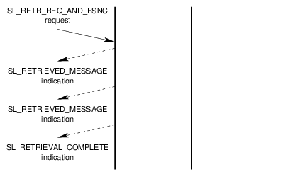 Message Flow: Successful Buffer Updating Service