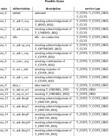 Kernel Level Transport Interface States