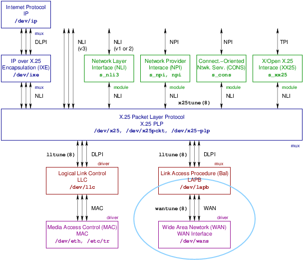 SpiderX.25 Overview