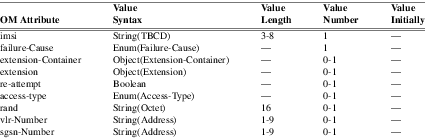 xmap_tab140.png