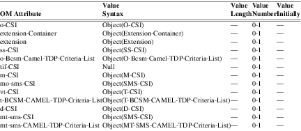 xmap_tab232.png