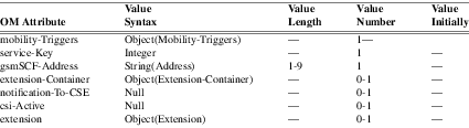 xmap_tab257.png