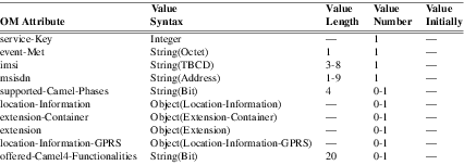 xmap_tab308.png