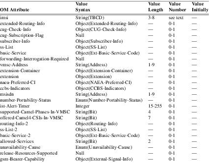 xmap_tab323.png