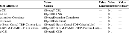 xmap_tab334.png