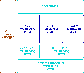 [Click Me] OpenSS7 VoIP Stack