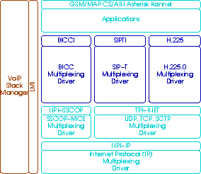 [Click Me] OpenSS7 VoIP Stack